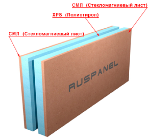 Блок Ruspanel Kremlin BlockKR 2400/50/2, 2400х1200х50 мм.