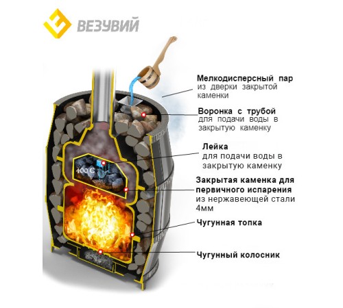 Чугунная печь ВЕЗУВИЙ Легенда Русский пар 18 (271)