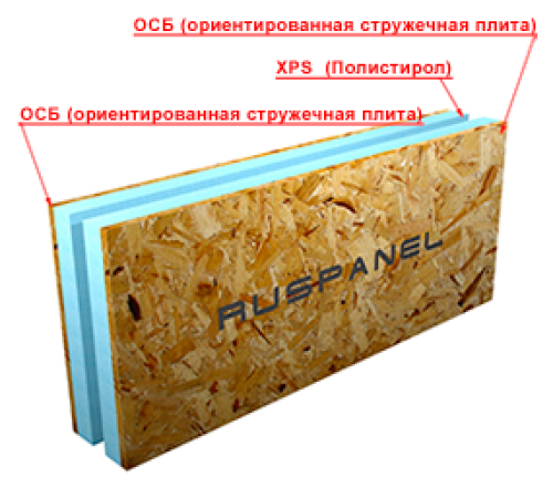 Блок Ruspanel Kremlin BlockKR 300/80, 300х600х80 мм.