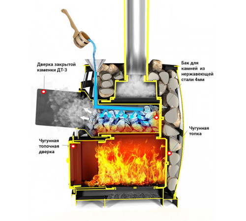 Чугунная печь ВЕЗУВИЙ Легенда Русский пар Ковка 18 (270) Б/В