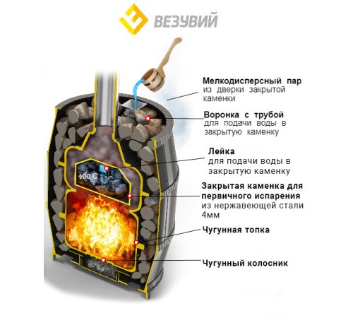 Чугунная печь ВЕЗУВИЙ Легенда Русский пар 24 (240)