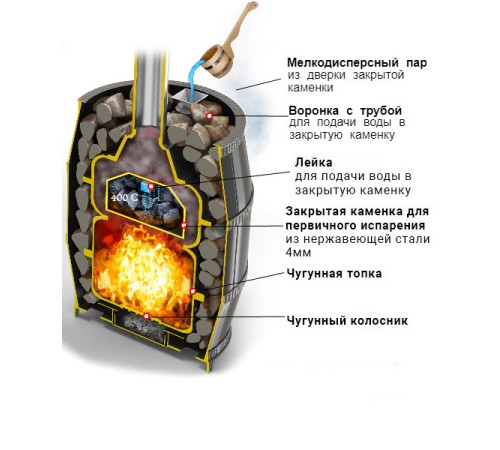 Чугунная печь ВЕЗУВИЙ Легенда Русский пар Ковка 30 (271)
