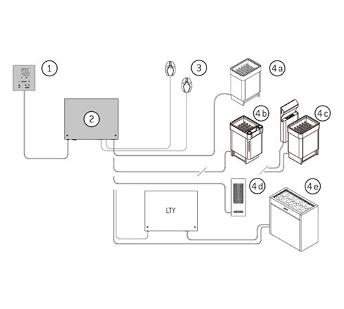 Пульт Harvia Xenio CX170