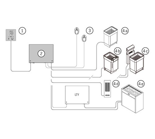 Пульт Harvia Xenio Infra CX36I