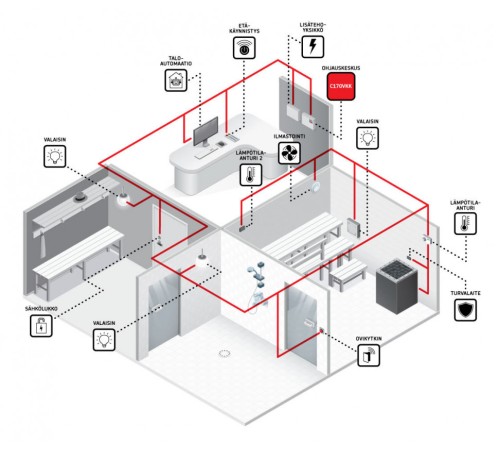 Пульт управления Harvia C170VKK