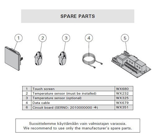 Пульт управления Harvia C170VKK