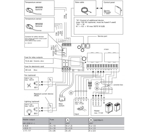 Пульт управления Harvia C170VKK
